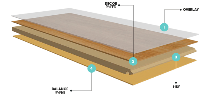 sàn gỗ công nghiệp quảng ngãi