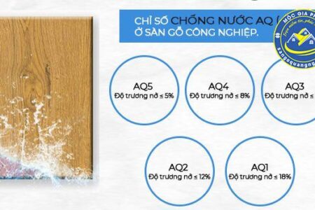 chỉ số chống nước trên sàn gỗ