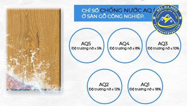 chỉ số chống nước trên sàn gỗ